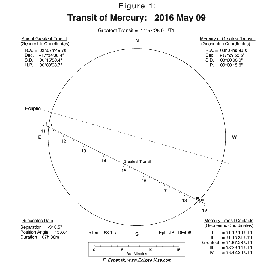 Weg des Merkur über die Sonne am 09.05.2016